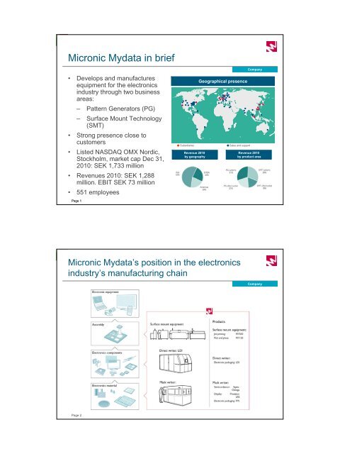 Micronic Mydata