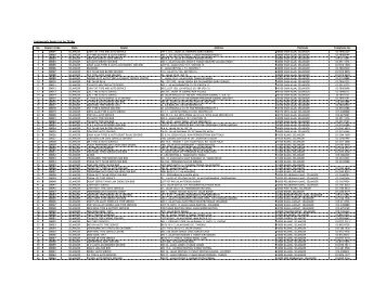 TR1Ma - Updated Dealers List Consolidated v4 ... - SPAD