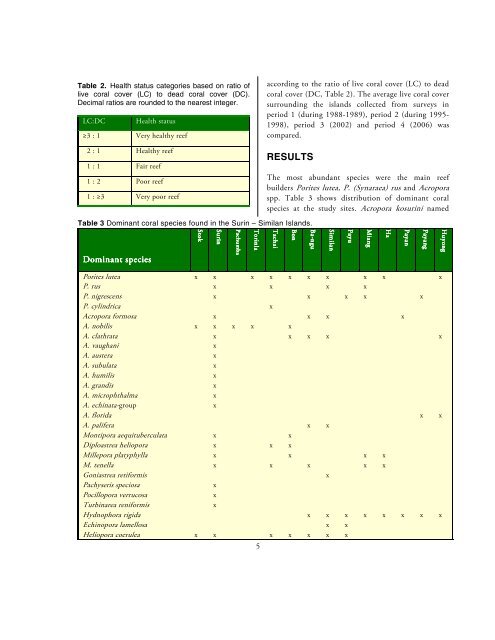 CORDIO Status Report 2008.pdf