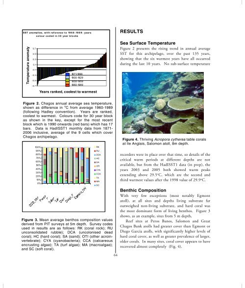 CORDIO Status Report 2008.pdf