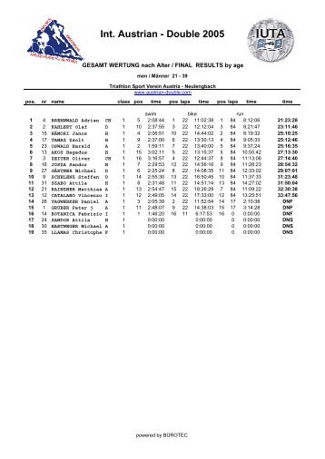 Final Class - Int. Austrian Double Ultra Triathlon Neulengbach