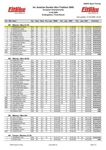 Final Class - Int. Austrian Double Ultra Triathlon Neulengbach