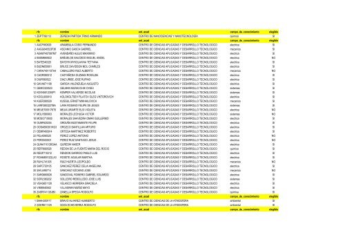 Padron de Tutores Electores y Elegibles