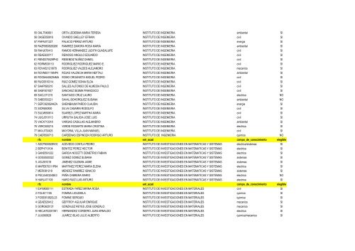 Padron de Tutores Electores y Elegibles