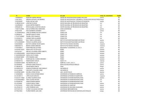 Padron de Tutores Electores y Elegibles