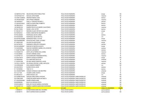 Padron de Tutores Electores y Elegibles