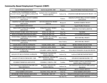 Community-Based Employment Program (CBEP) - DOLE