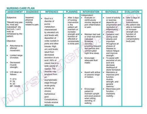 Asthma Nursing Care Plan Docx Asthma Nursing Care Plan Assessment Images