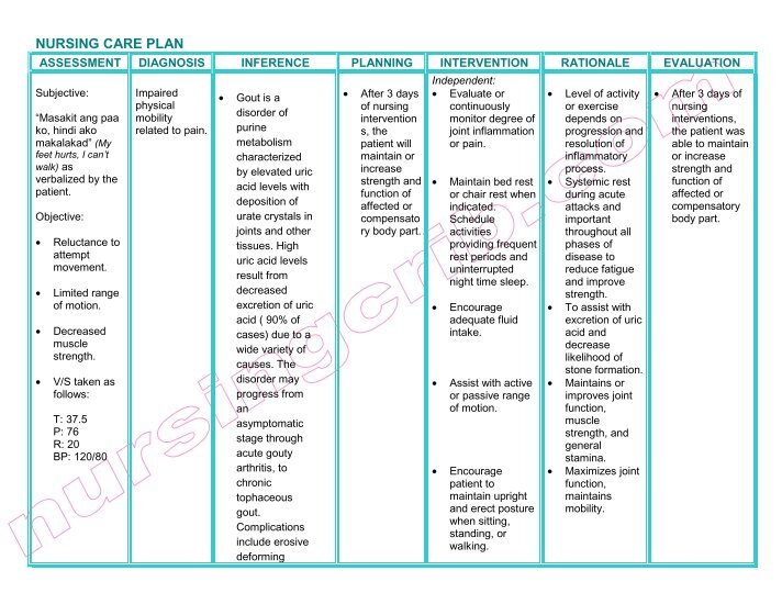 hypertension nursing care plan hypertension nursing care plan