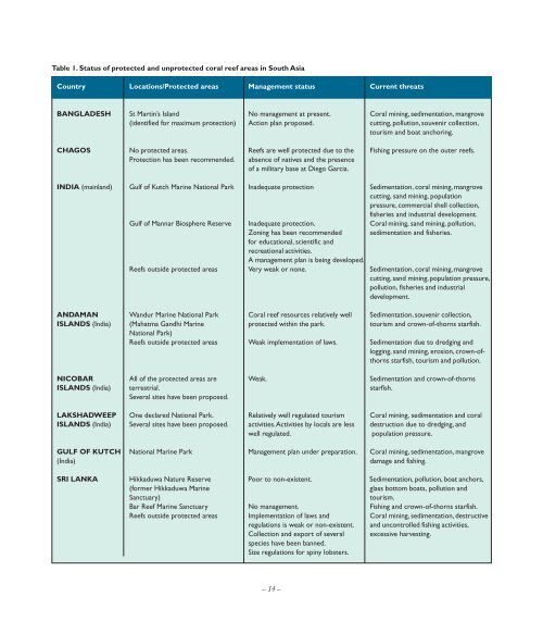 CORDIO Status Report 1999.pdf