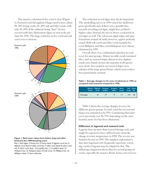 CORDIO Status Report 1999.pdf