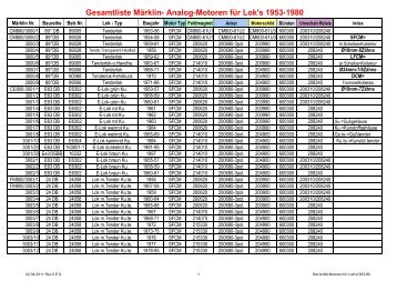 Gesamtliste Märklin- Analog-Motoren für Lok's 1953-1980 - Picr