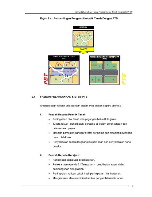 Manual Penyediaan Projek Pembangunan Tanah Bersepakat - JPBD