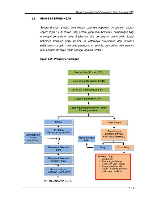 Manual Penyediaan Projek Pembangunan Tanah Bersepakat - JPBD