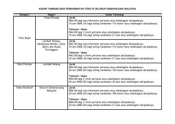 KADAR TAMBANG BAGI PERKHIDMATAN TEKSI DI ... - SPAD