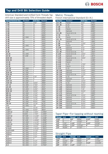 Tap and Drill Bit Selection Guide - Bosch Power Tools
