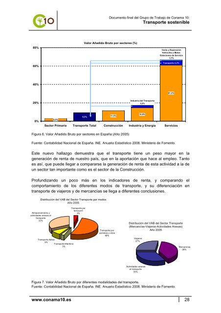 Documento final del Grupo de Trabajo de Conama 10 Transporte ...