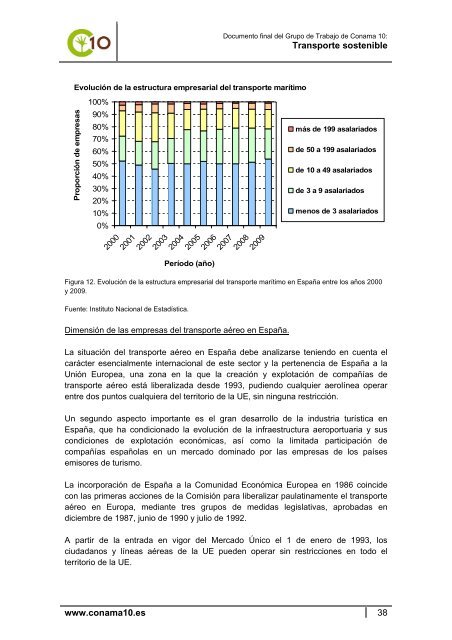 Documento final del Grupo de Trabajo de Conama 10 Transporte ...