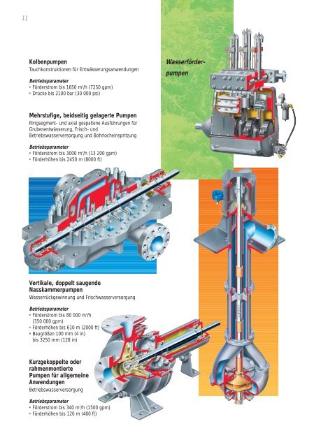 Bergbau und Mineralaufbereitung - Flowserve