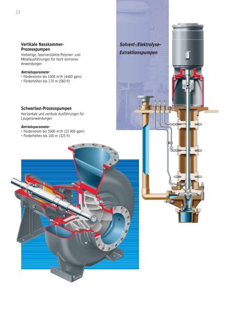 Bergbau und Mineralaufbereitung - Flowserve