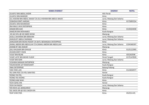 Copy of Bas Sekolah (31 Jan 2013) (2).xlsx - SPAD