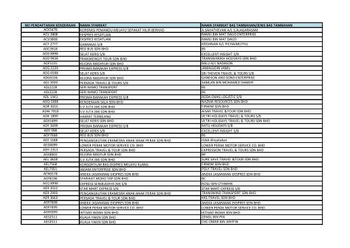 sila muat turun di sini - SPAD