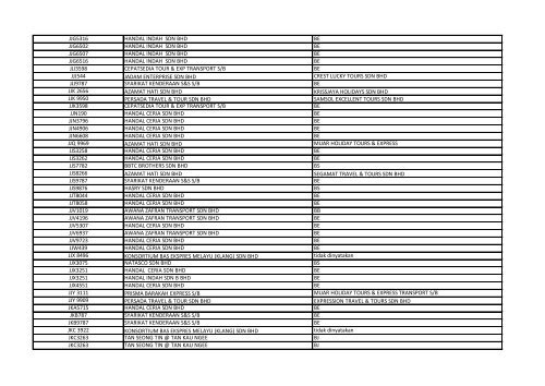 sila muat turun di sini - SPAD