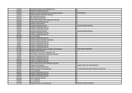 sila muat turun di sini - SPAD