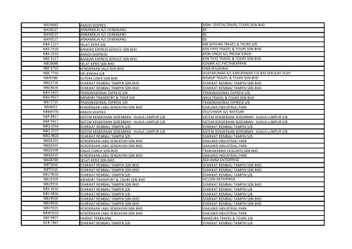 sila muat turun di sini - SPAD