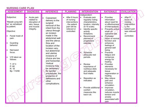 Acute Pain Care Plan Nursing Slidesharedocs