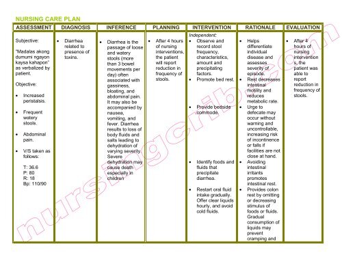 NURSING CARE PLAN - diarrhea - Nursing Crib