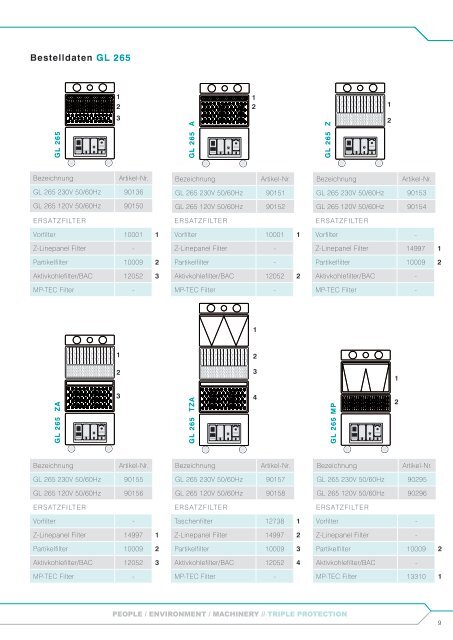 GL-SERIE - F. Huhn & Sohn GmbH