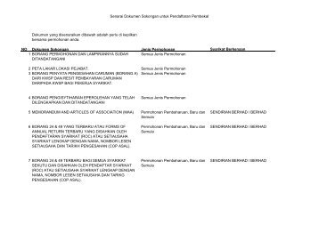 Senarai Dokumen Sokongan untuk Pendaftaran ... - ePerolehan