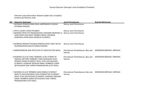 Senarai Dokumen Sokongan untuk Pendaftaran ... - ePerolehan