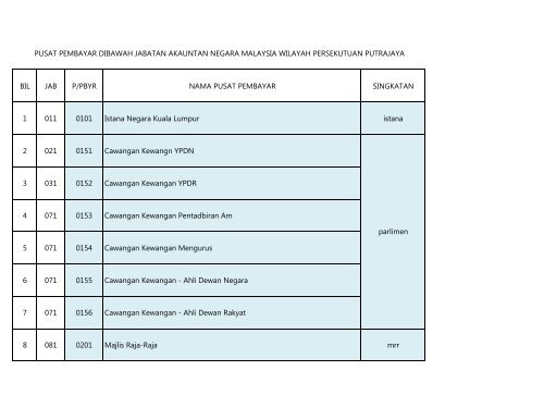 Senarai Pusat Pembayar Gaji Janmwpp Jabatan Akauntan