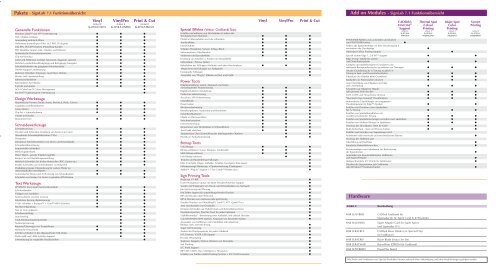 SignLab 7.1 Funktionsübersicht