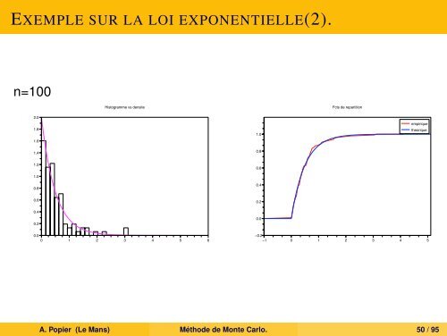 MÃ©thode de Monte Carlo. - UniversitÃ© du Maine