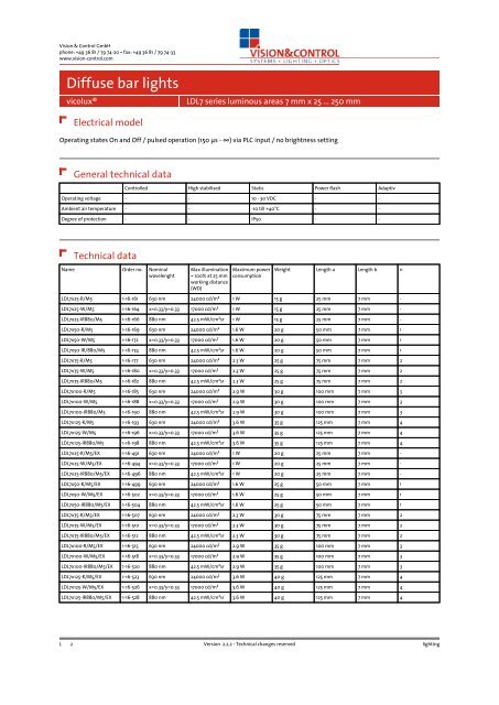 Datasheet - vicolux® LDL7 series 7 mm x 25 ... - Vision & Control