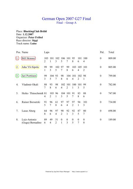 German Open 2007 G12 Final Results - BlueKingClub