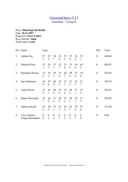 German Open 2007 G12 Final Results - BlueKingClub