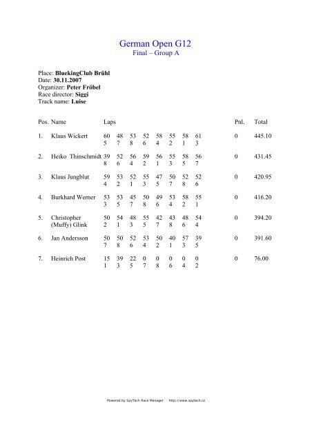 German Open 2007 G12 Final Results - BlueKingClub