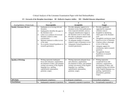 Critical Review Rubric