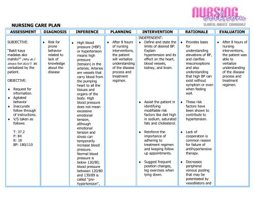 Nursing Care Plan - hypertension.pdf - Nursing Crib