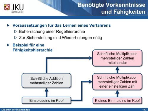 EinfÃ¼hrung in die Didaktik der Mathematik - idmthemen - PBworks