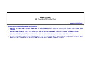 CODE MAPPING BEKALAN & PERKHIDMATAN_03082012