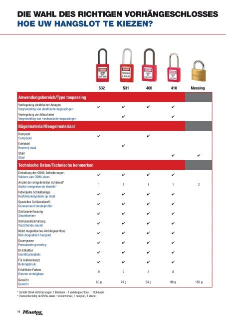 SAFETY SECURITY - PIKT-O-NORM