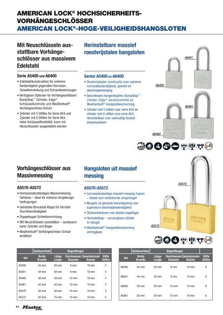 SAFETY SECURITY - PIKT-O-NORM