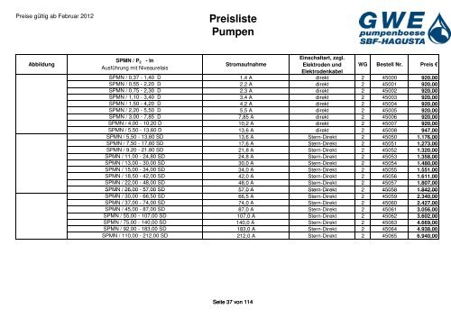 Preisliste Pumpen