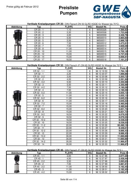 Preisliste Pumpen