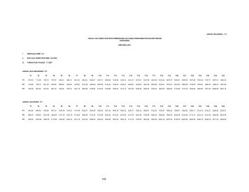 JADUAL BILANGAN J-17 I. GRED GAJI SSM: J17 II. KOD GAJI ...